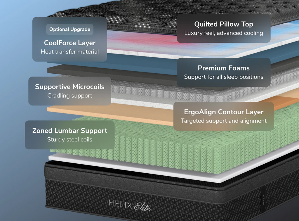 Helix Plus Elite