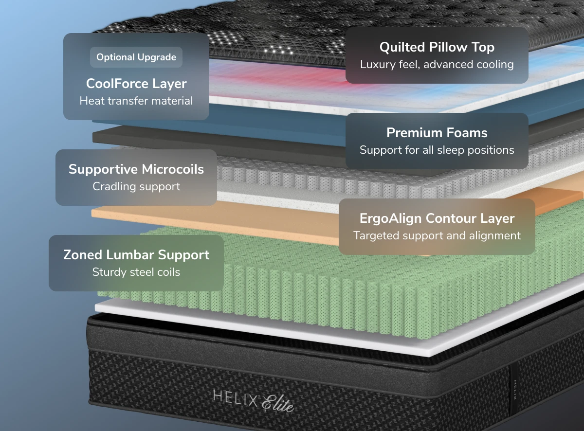 Helix Plus Elite