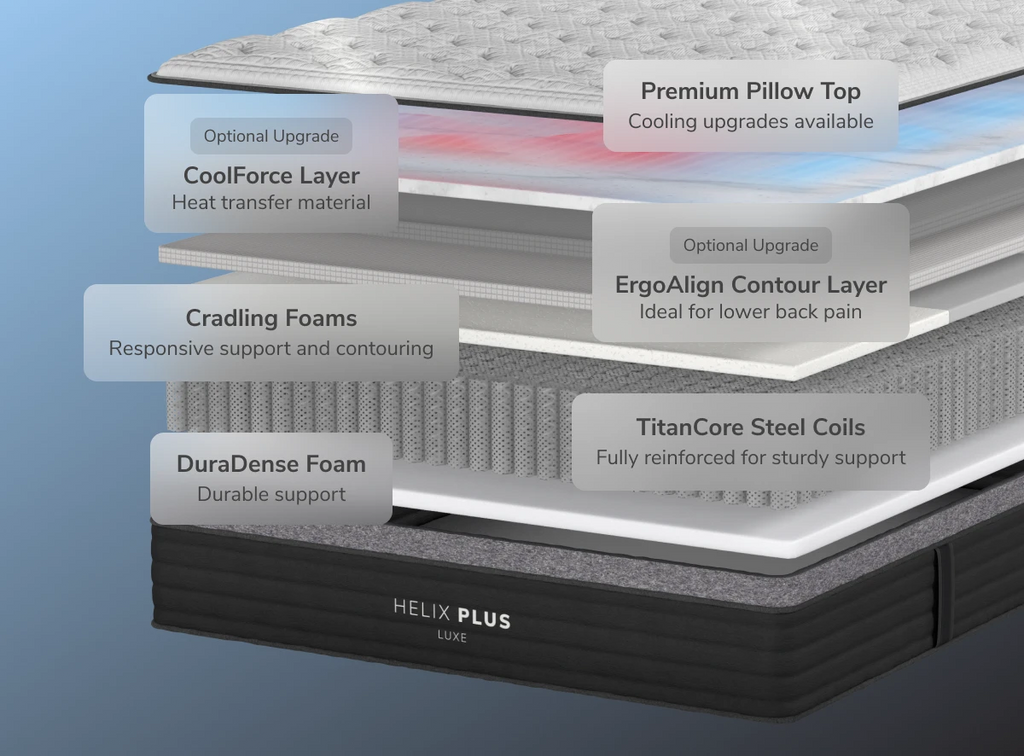 Helix Plus Luxe
