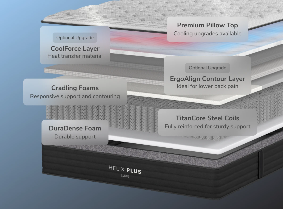 Helix Plus Luxe