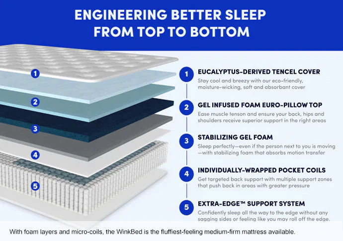 The WinkBed Mattress